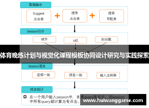 体育晚练计划与视觉化课程模板协同设计研究与实践探索