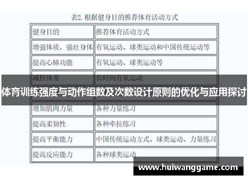 体育训练强度与动作组数及次数设计原则的优化与应用探讨