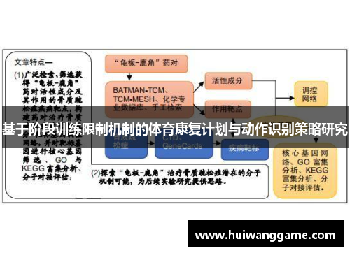 基于阶段训练限制机制的体育康复计划与动作识别策略研究